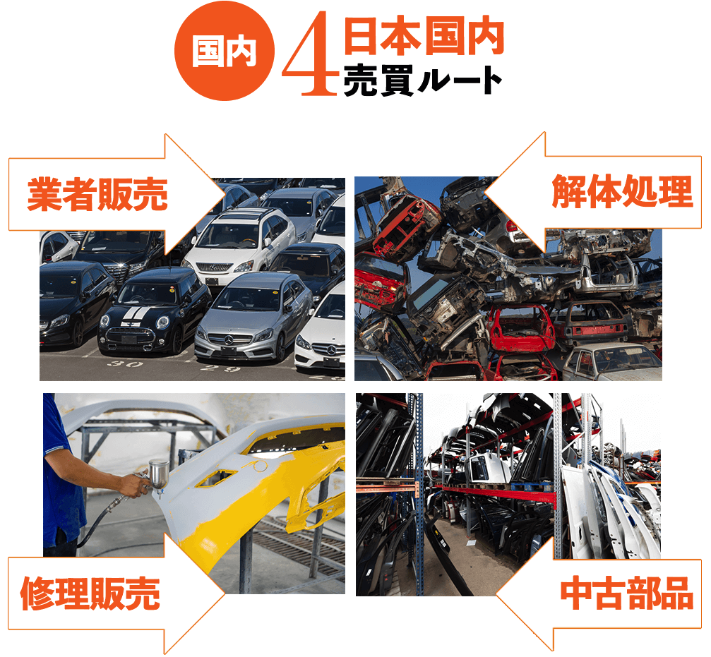 日本国内4売買ルート